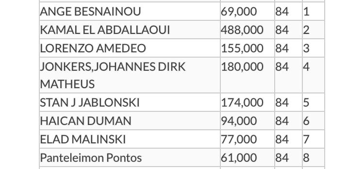 Table draw Mathijs Jonkers